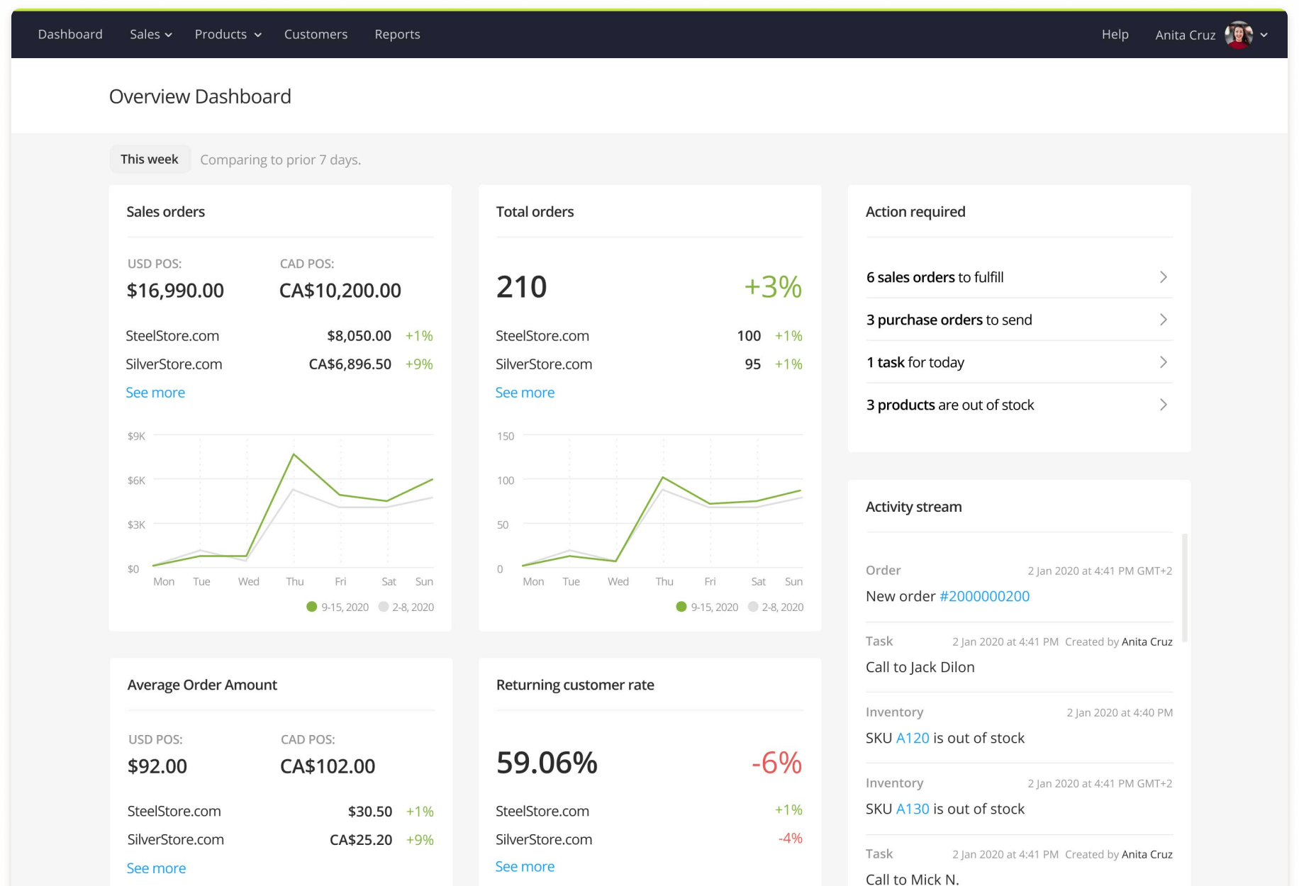 Make right retail decisions
                        with advanced reporting